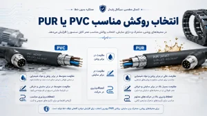 تفاوت روکش PVC و PUR در کابل سنسور