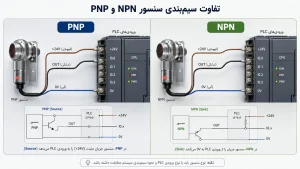 تفاوت سیم بندی سنسور PNP و NPN