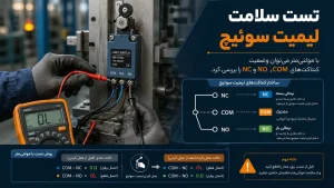 چگونه سلامت لیمیت سوئیچ را آزمایش کنیم؟
