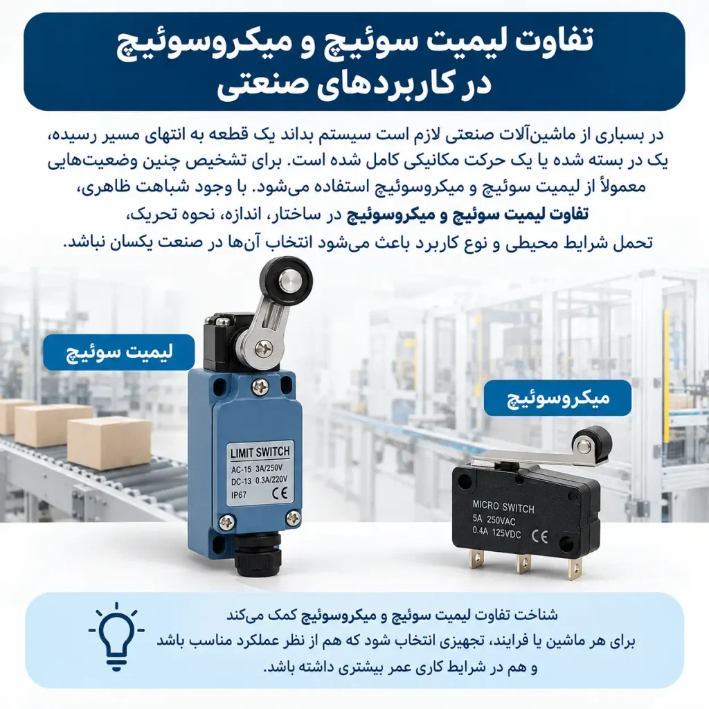 تفاوت لیمیت سوئیچ و میکروسوئیچ از نظر مکانیزم تحریک