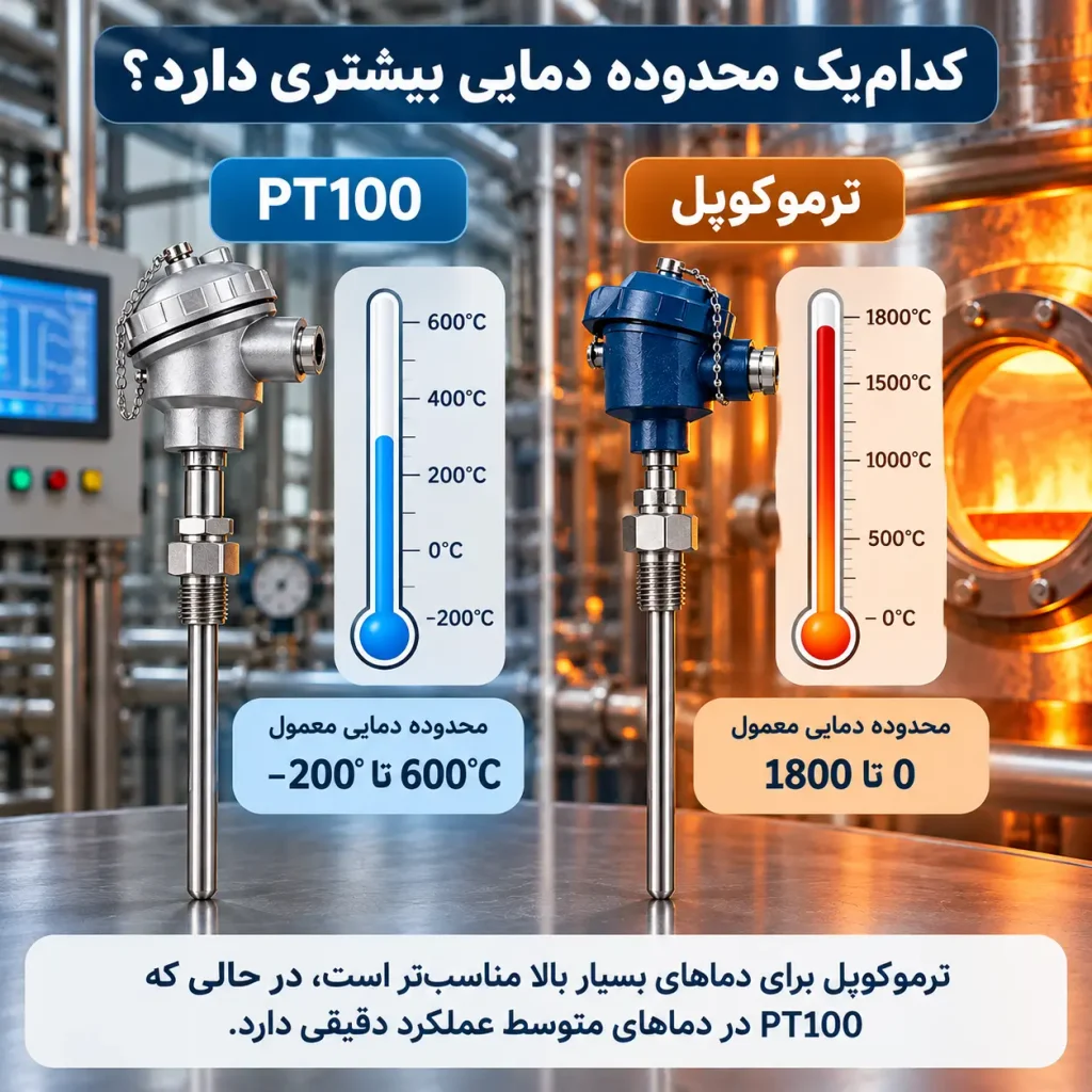 کدام‌یک محدوده دمایی بیشتری دارد؟