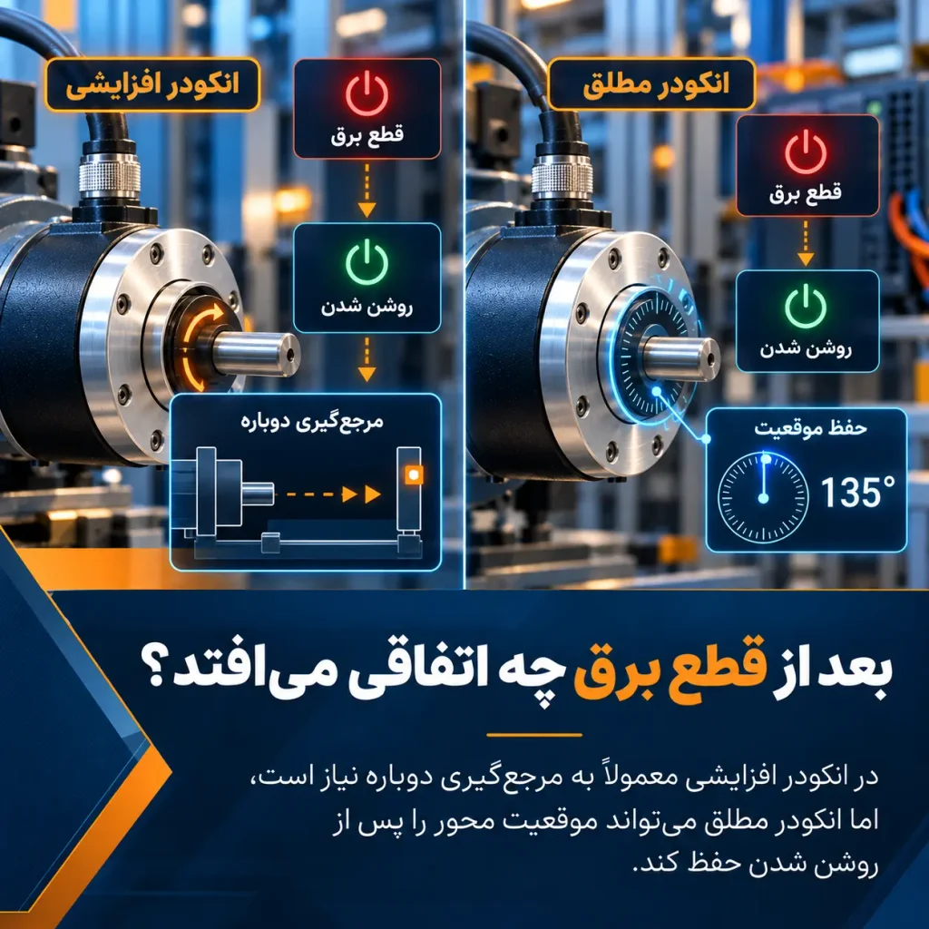 بعد از قطع برق چه اتفاقی می‌افتد؟
