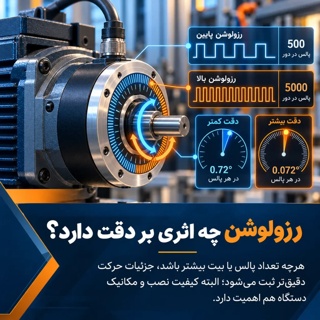 رزولوشن انکودر چه تأثیری روی دقت دارد؟